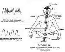 tu the ngoi thien kiet gia