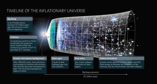 luận về niết bàn big bang