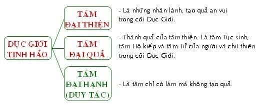 vi diệu pháp